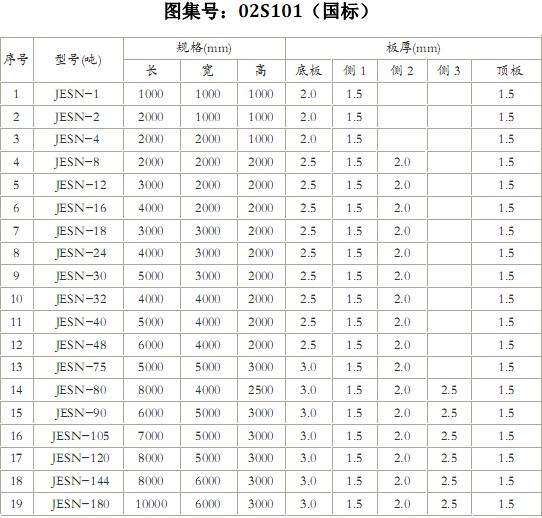 不銹鋼水箱國家生產標準表格